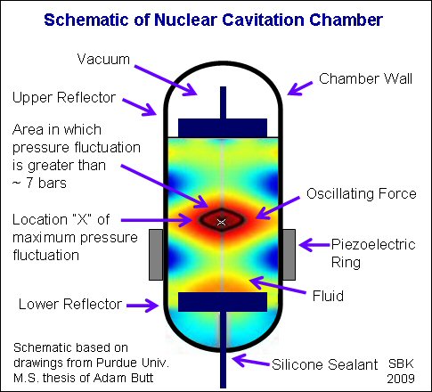 Schematic of Nuclear Cavitation Chamber