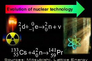 Nikkei Reports Mitsubishi to Use LENRs To Clean Nuclear Waste