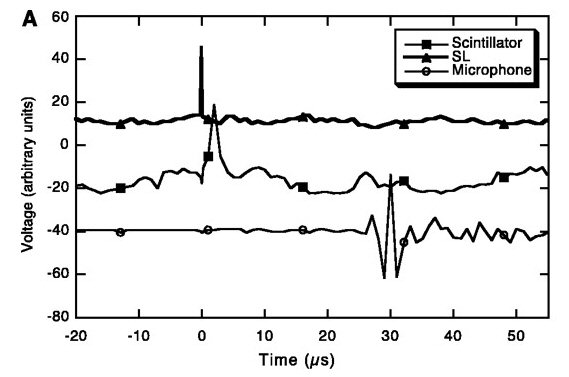 Representative time sample showing signal of SL flash, the scintillator nuclear signal, and microphone shock trace signals (C3D6O cavitation experiments at 0 degrees C). (Science 2002)