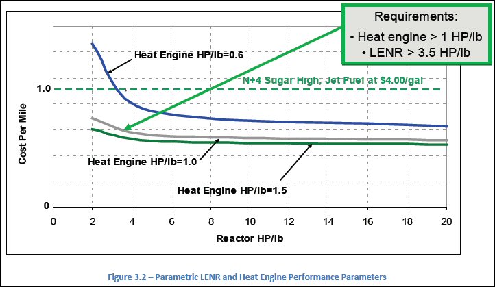 http://newenergytimes.com/v2/news/2012/20120500NASA-CR-2012-217556-HeatEnginePerPound.jpg