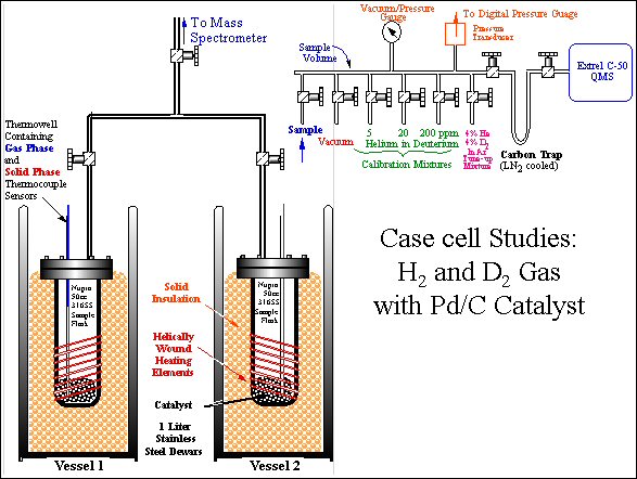 Pair of Case gas cells, H2 and D2 side-by-side, from SRI replication. (Slide credit: M. McKubre)