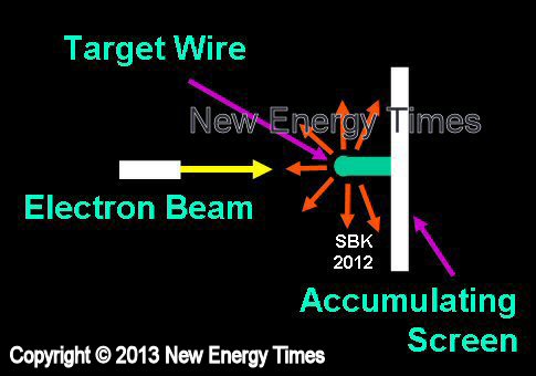 Index of LENR Experimental Methodologies