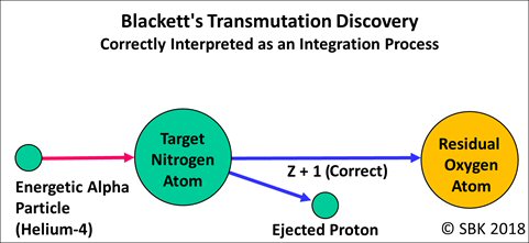 rutherford ernest transmutation nitrogen proton blackett transmuting