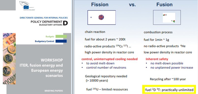 European Parliament workshop cover page (left) and slide from Sibylle Günter (right) 
