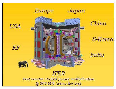 Deceptive claim of a tenfold reactor power gain from slide presentation of Niek Lopes Cardozo, a European fusion scientist who had helped promote ITER