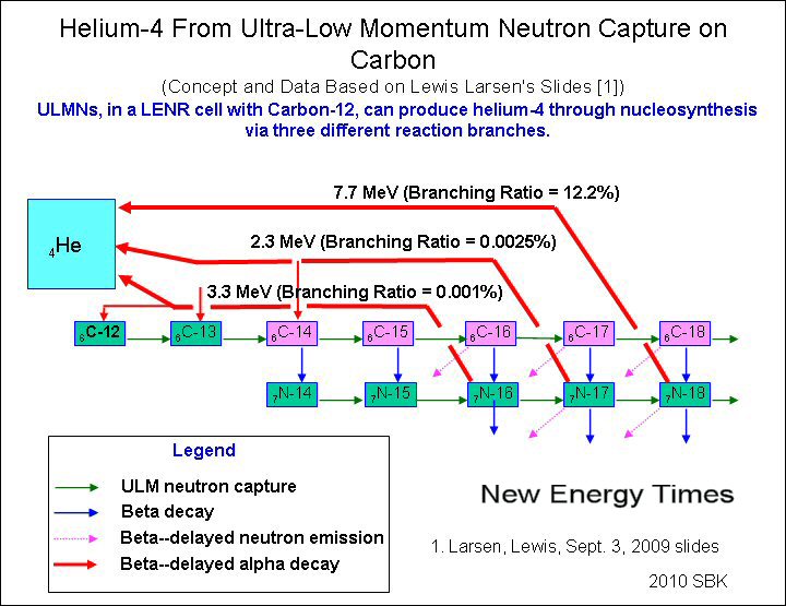 New Energy Times - Issue #35 Special Report: The Cold Fusion Belief System